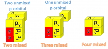 hybrid orbitals