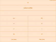 Chemical Formula Challenge