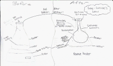 Sample student particulate level drawing of  inverted balloon demonstration
