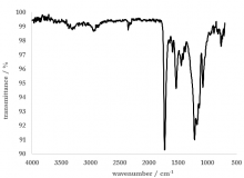 FTIR spectrum of Scrub Daddy sponge
