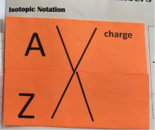 isotopic notation foldable