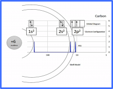 example diagram with CARBON