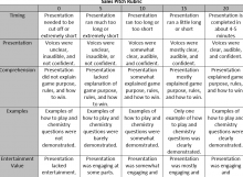 Sales Pitch rubric