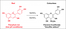 molecular structures representing Reaction of cyanidin-derived anthocyanin flavylium form with bisulfite ion. 
