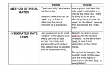 pros and cons kinetics