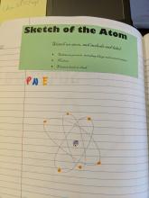sketch of an atom INB page