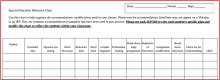 Reference Table for Special Education Accommodations 