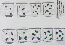 beakers with particle drawings of particles inside