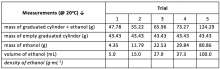 Graph of sample student data