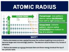 atomic radii