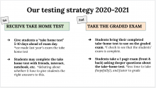 outline of testing strategy