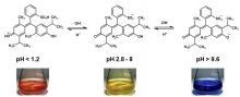 Recently proposed thymol blue structures in aqueous solutions as pH is varied.  molecular structures and images