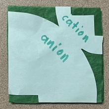 Template showing a way to cut square-folded tissue paper to produce banner model of two-dimensional array of cations and anions