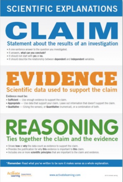 text: Claim, Evidence and Reasoning