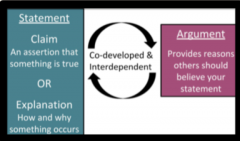 science reasoning rubric
