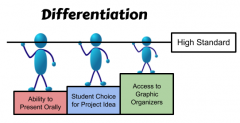 image of blocks representing 3 types of differentiation