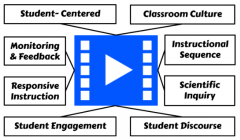 text outlining components of the video submission