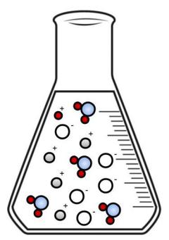 image of flask with particulate models in solution, created using Chemix