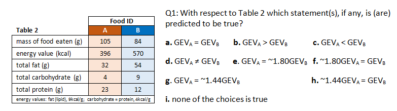table 2 bear hibernation