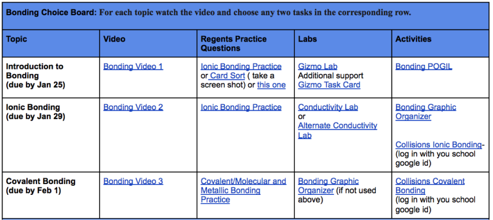 sample of first few bonding subtopics on the choice board