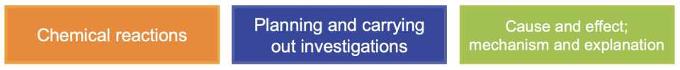 NGSS connections