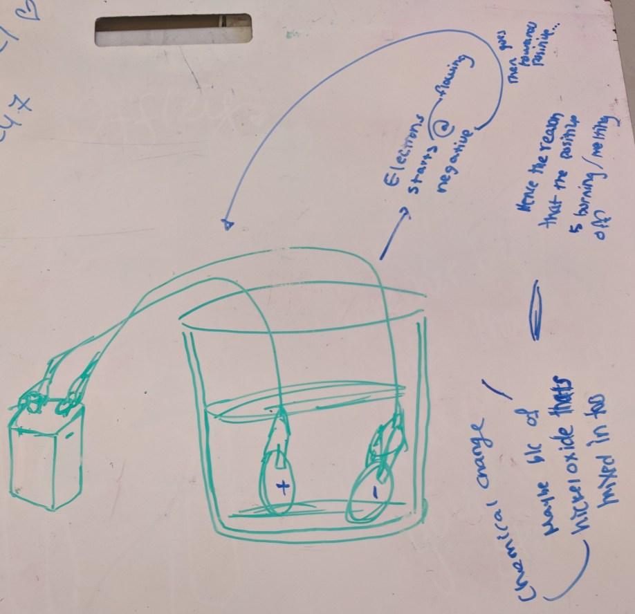 Amanda student work sample 1