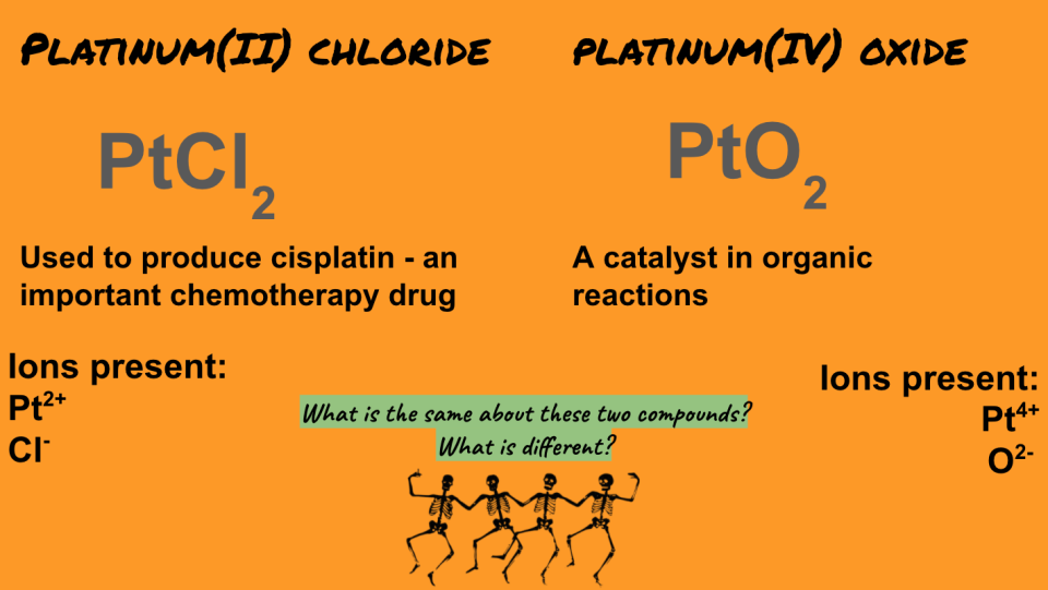example slide from activity, comparing platinum II chloride and platinum iV  oxide