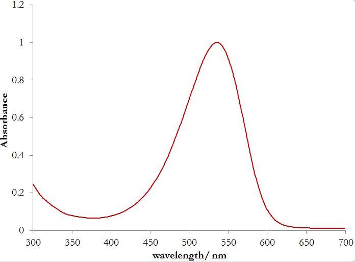 Absorption spectrum of berry dye