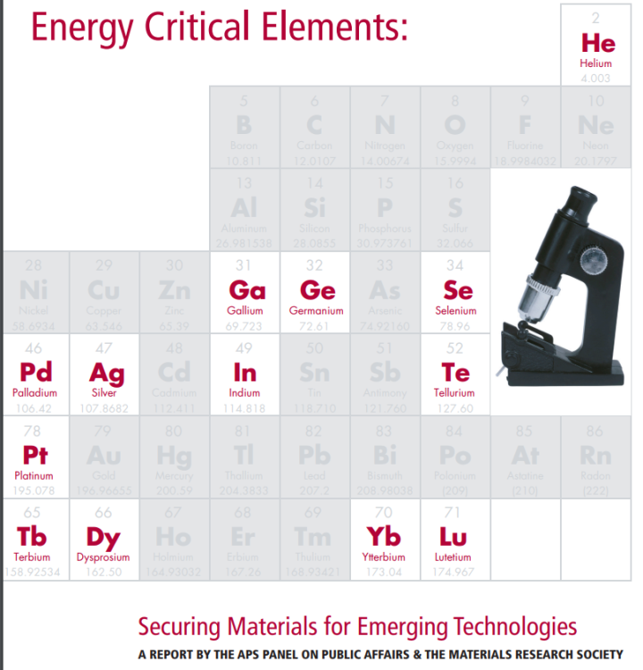 APS Energy Critical Elements