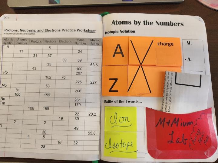 photo of spread 2 in Atomic Structure INB