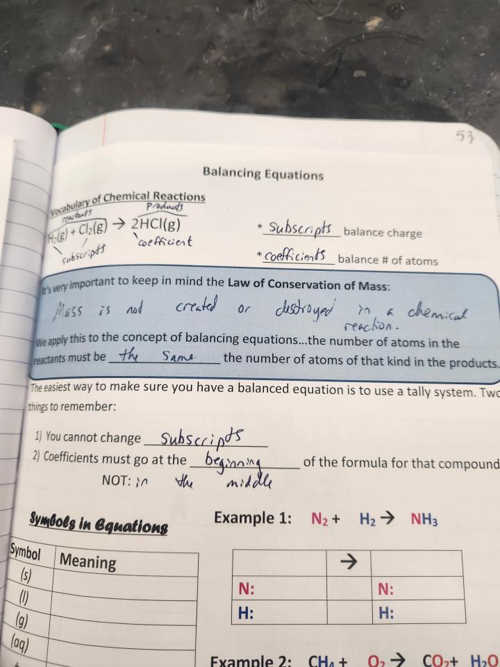 Balancing Chemical Equations spread