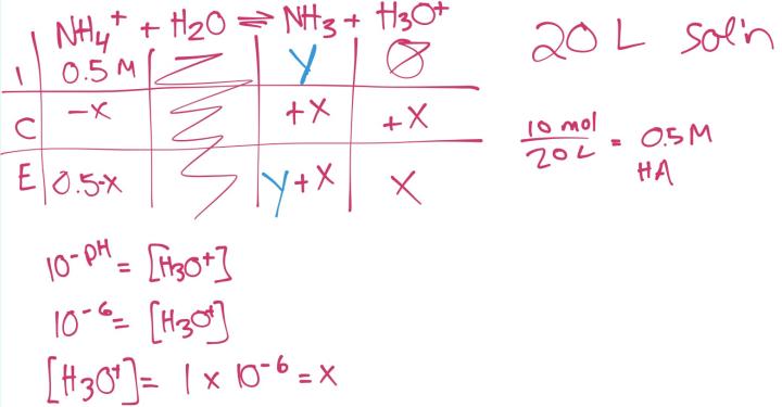 ICE table ammonium bromide buffer