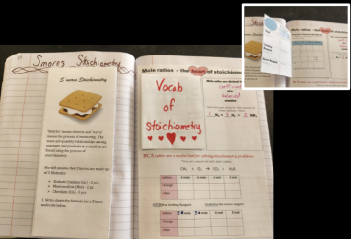 notebook pages for BCA S'more Stoichiometry INB
