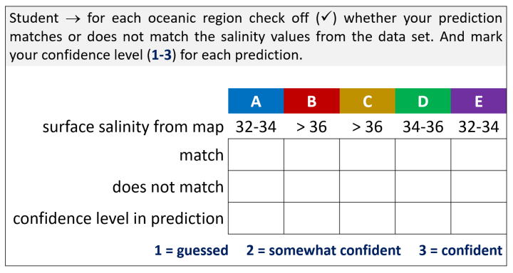 student salinity predictions match or do not match