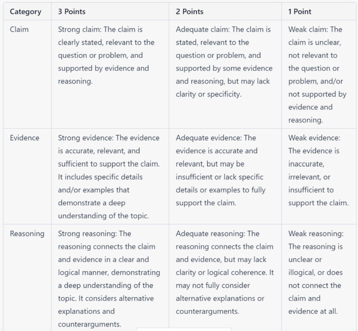 screenshot of CER Rubric generated by ChatGPT