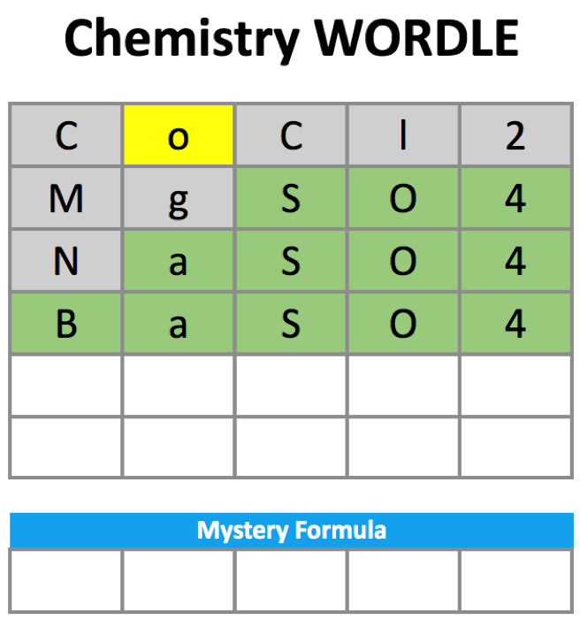 example Chemistry Wordle