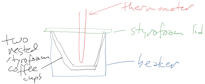 drawing of coffee-cup calorimeter