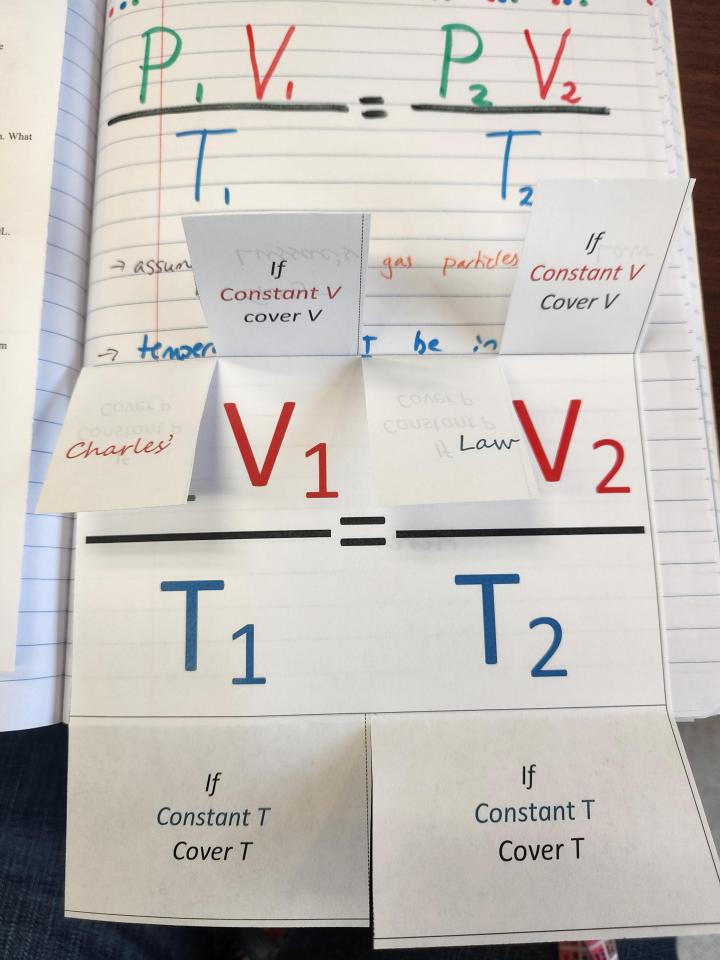 INB combined gas law foldable