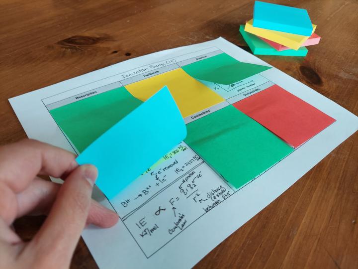 Concept Summary Sheet with Sticky Notes