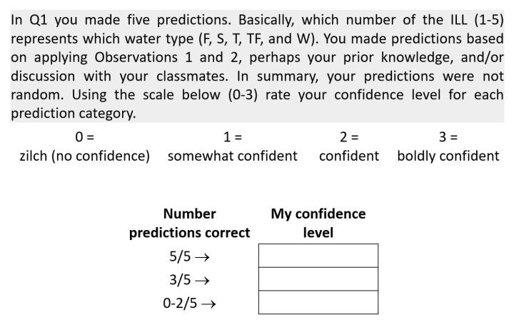 Confidence level in predictions