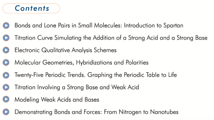 table of contents for Computer Based Projects for a Chemistry Curriculum eBook