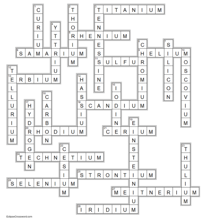 KEY for CHEMISTRY Crossword Puzzle