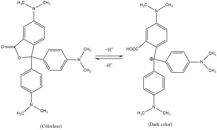 Chemical equilibrium showing the reaction of crystal violet lactone with acid