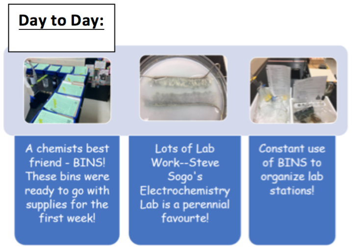 3 image pictorial survival plan for the classroom