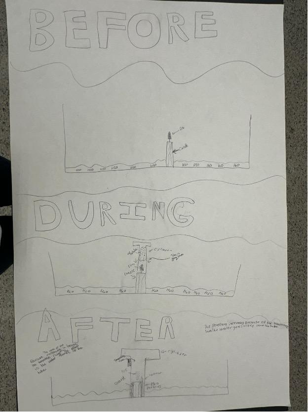 Sample student work - particulate drawing of Station 3 - Candle in Water &amp; Graduated Cylinder