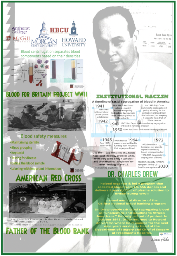 Poster created by the author compiling details of Dr. Drew