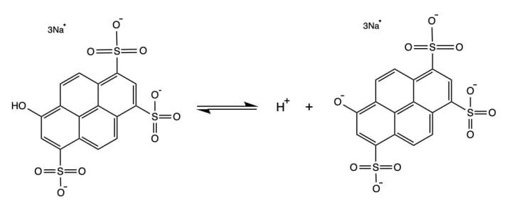 Acid-base equilibrium associated with pyranine