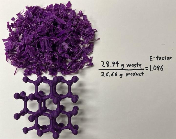 E-factor calculated from model and waste supporting material produced by a 3D printer.
