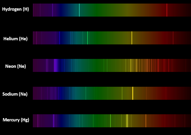 Emission spectra