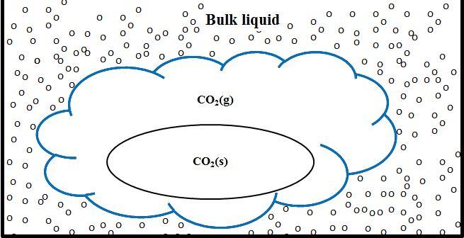 film state sublimation